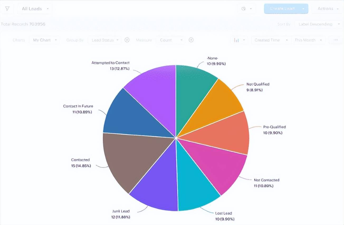 真正可视化数据管理 zoho crm助您加速业务洞察