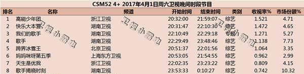 原创高能少年团超牛首播就打败了收视率制霸20年的快本