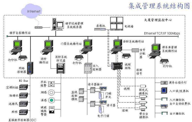 智能建筑弱电系统设计师怎么考报考流程是什么呢好考吗