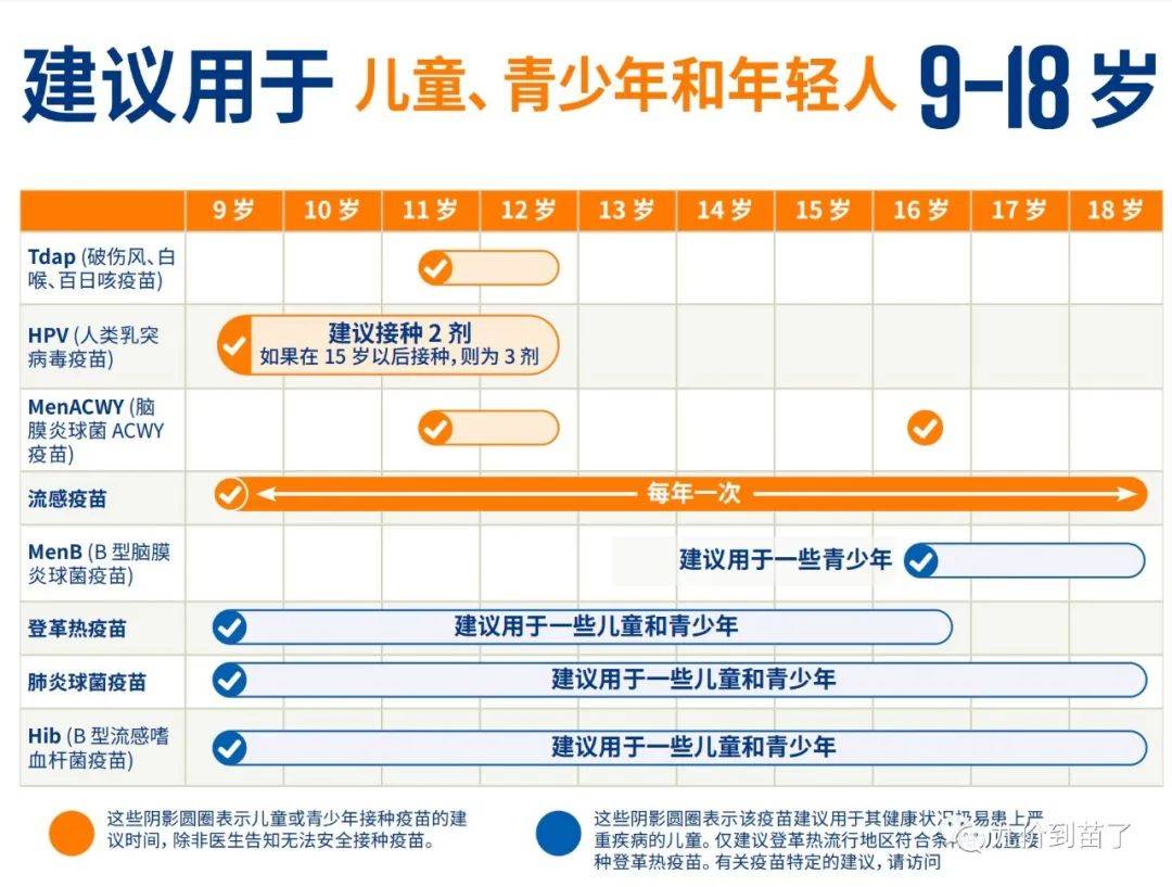 国外918岁儿童和青少年必打疫苗一览表