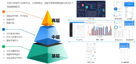 逆转客户满意度下降趋势，赋能物企品质提升、服务升级！（方案篇·下）