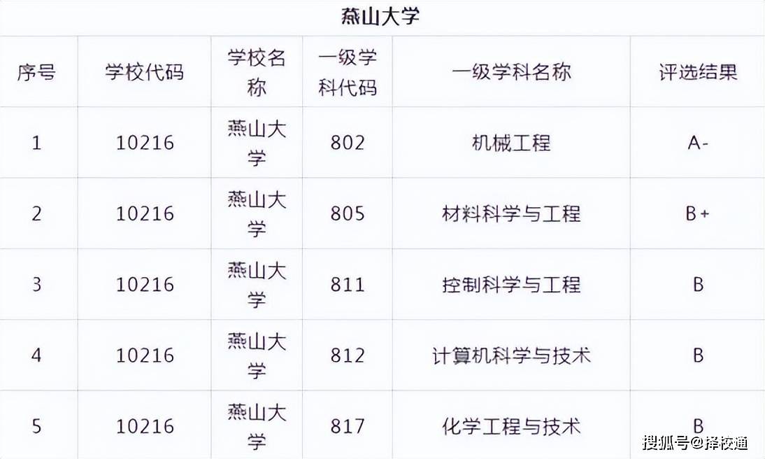 原创我国最遗憾的6所大学实力不输211却被评为双非分数够了就报吧绝对