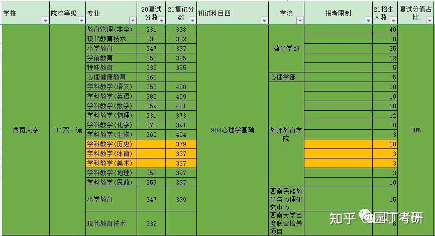 西南交通大学2023年录取分数线_西南交通大学美术专业录取分数线_电子科技大学专业录取分数线