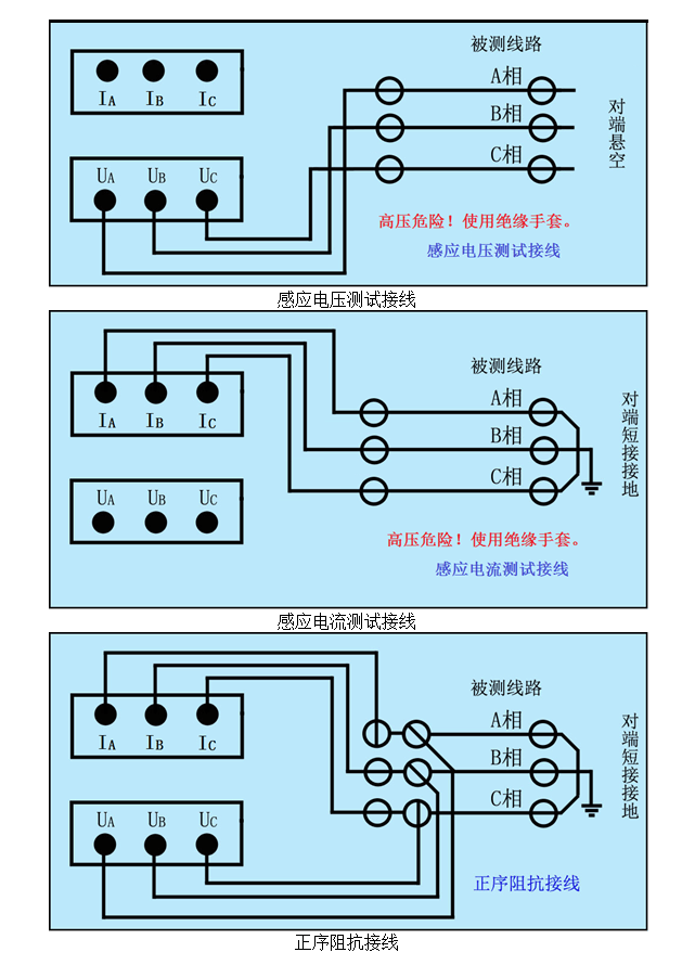 零序电容,正序阻抗,零序阻抗,线路间的互感电抗和耦合电容测量;变压器