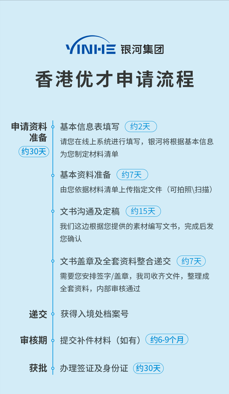 香港优才计划从头到尾申请全攻略,最新政策 条件评估 申请流程 材料
