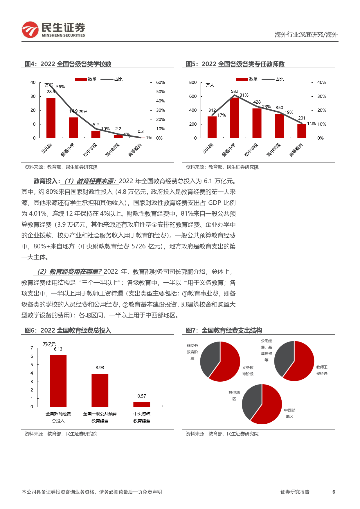 行业研究框架:对比双减前后的变化,核心逻辑的演绎(附下载)