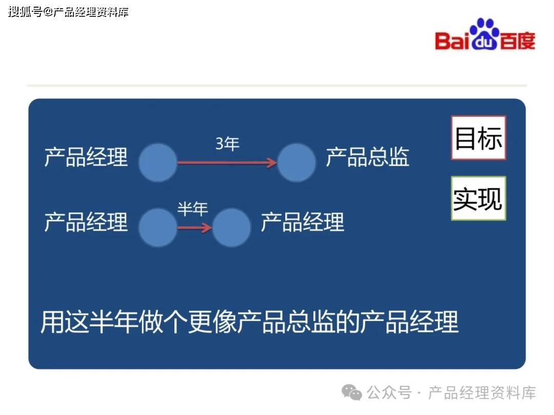 22页ppt产品经理职业规划附下载