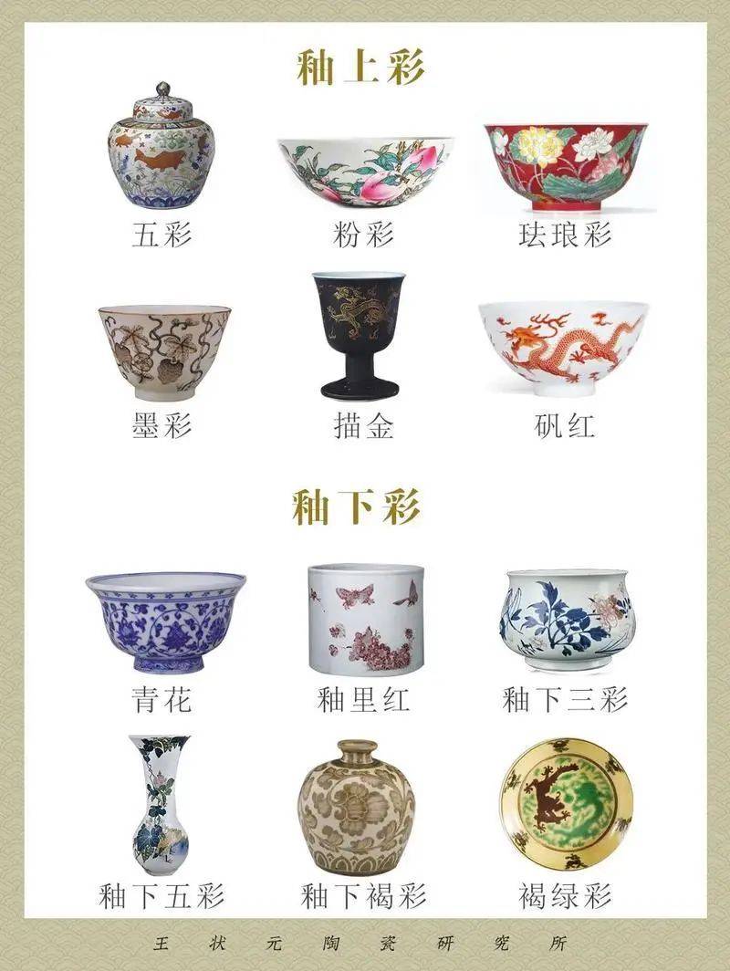 釉上彩与釉下彩有何区别?