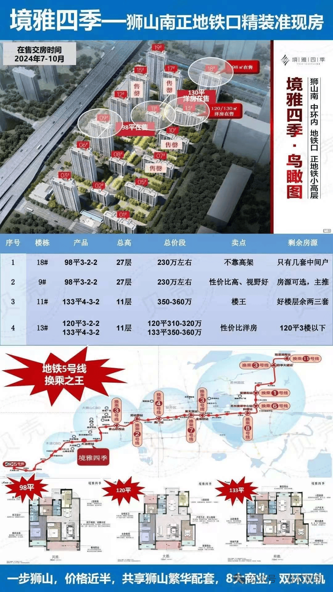 吴中区木渎(碧桂园境雅四季)楼盘首页