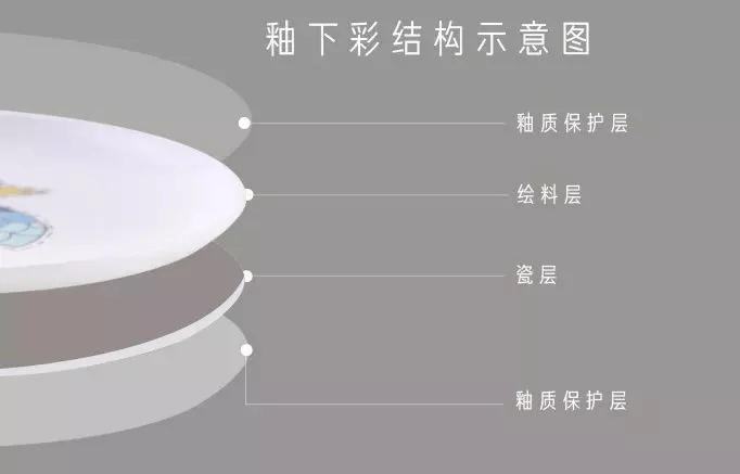 特别是一些不良商家为了降低成本,可能会使用劣质颜料或涂料,这些颜料