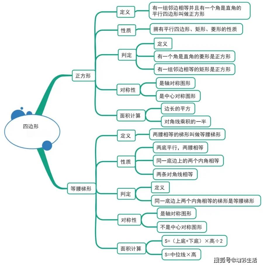 初中数学知识点思维导图