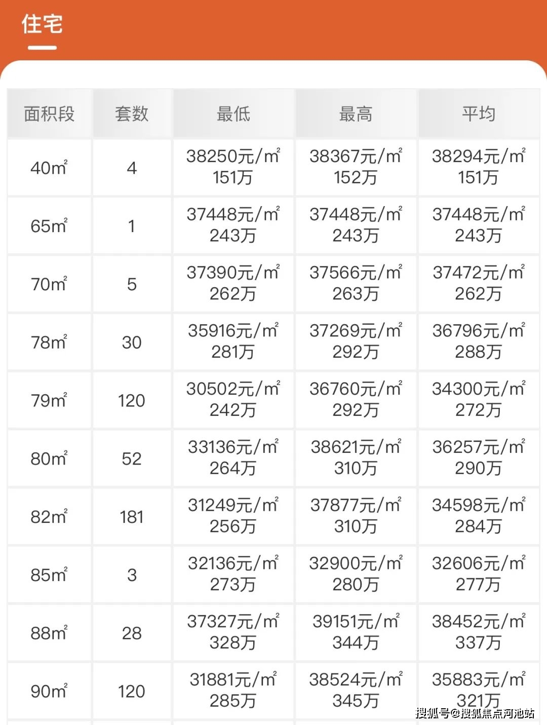 中海新都荟深圳中海新都荟房价户型图样板间备案价交房项目配套