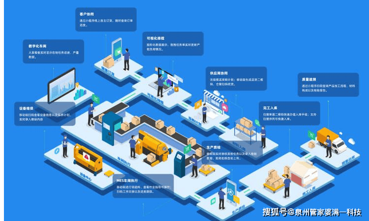 提升效率改善生产丨管家婆工贸erp生产物料齐套分析