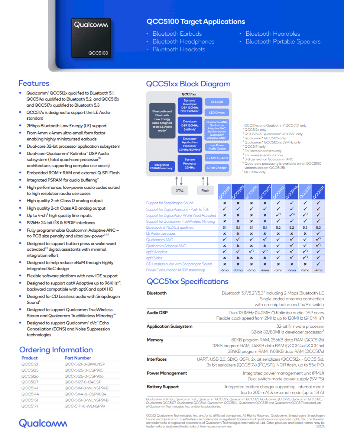 超低功耗单芯片解决方案高通qcc5144获雅马哈yhe700b采用