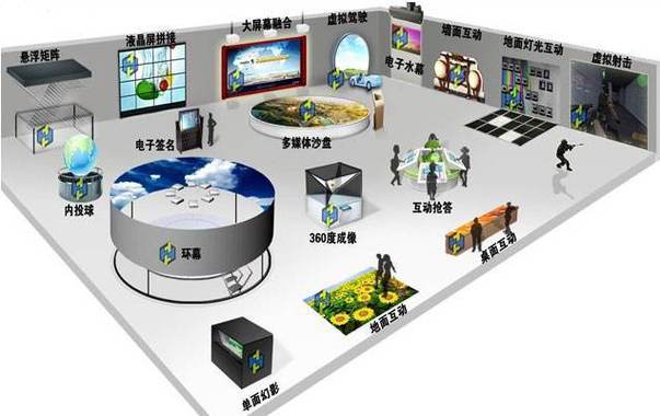 数字多媒体互动技术介绍