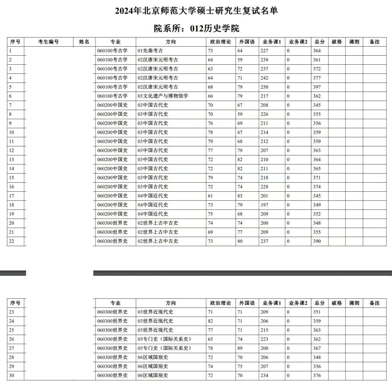 2025年北京师范大学历史学专业考研参考书,历年分数线及备考指导