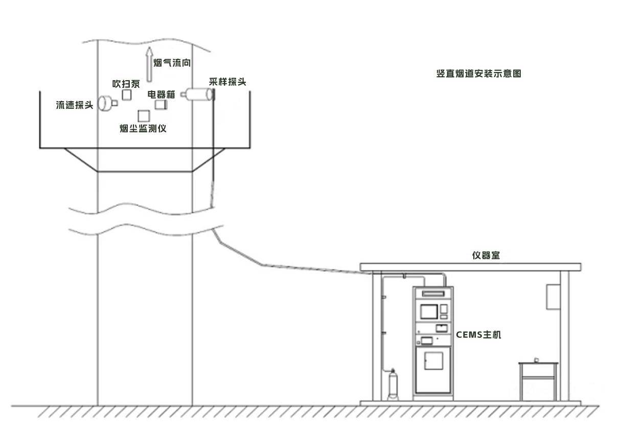 智易时代cems烟气在线监测产品介绍
