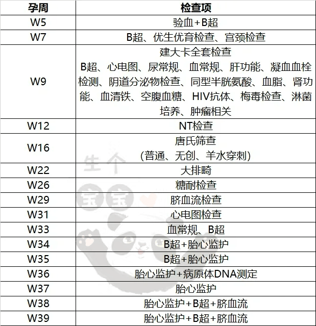 上海杨浦红房子2024产科信息汇总产检时间安排产检流程产检重要项目
