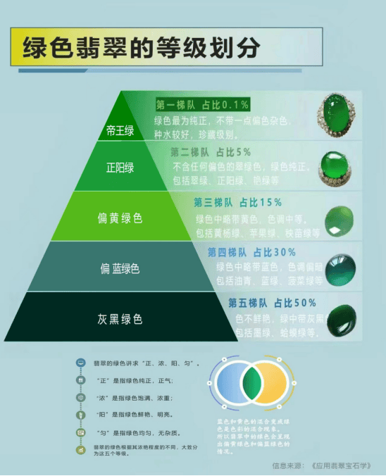 翡翠分类等级划分图片