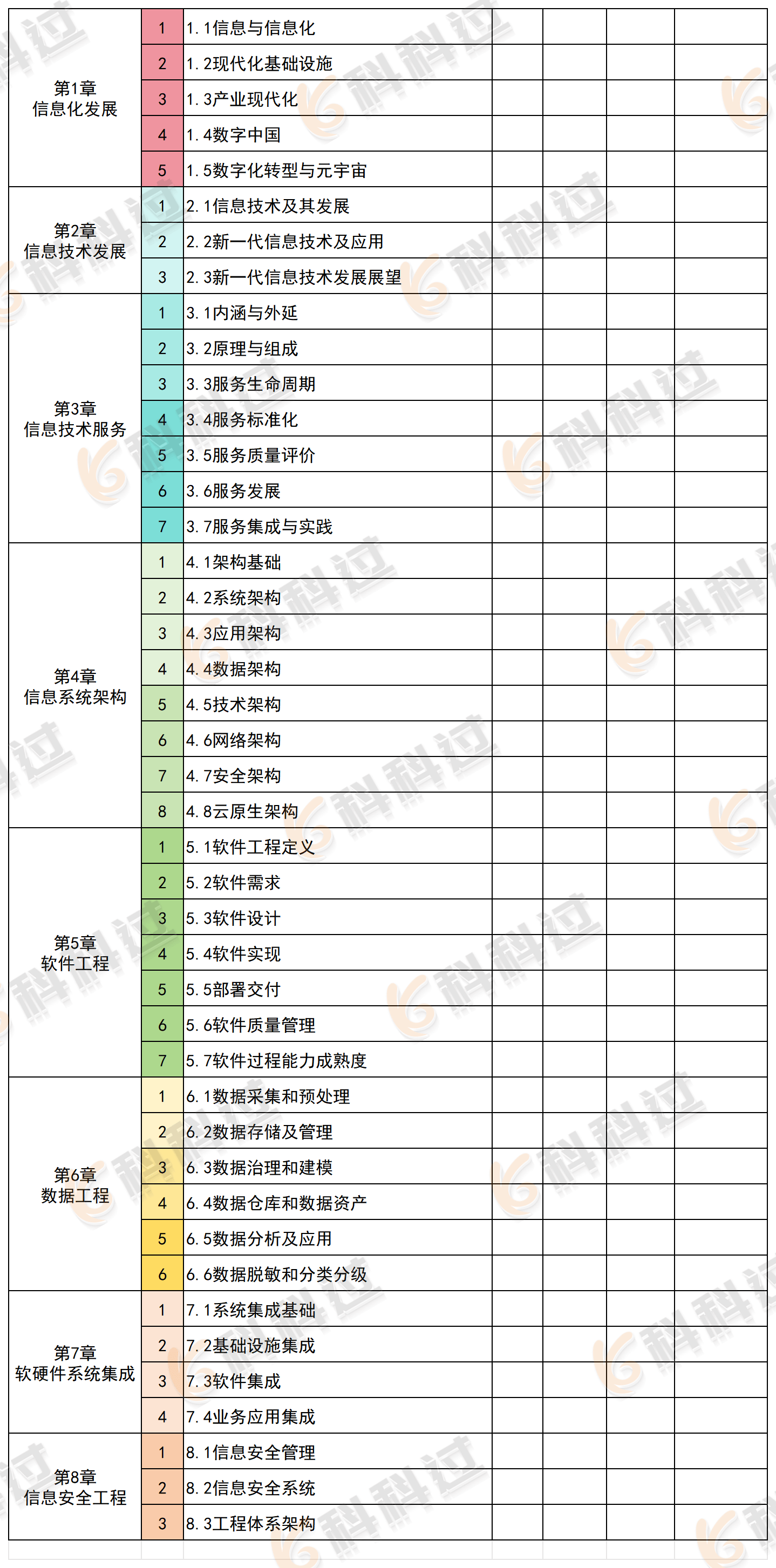 系统集成项目管理工程师章节_系统集成项目管理中级职称 体系
集成项目管理工程师章节_体系
集成项目管理中级职称 系统集成撰文