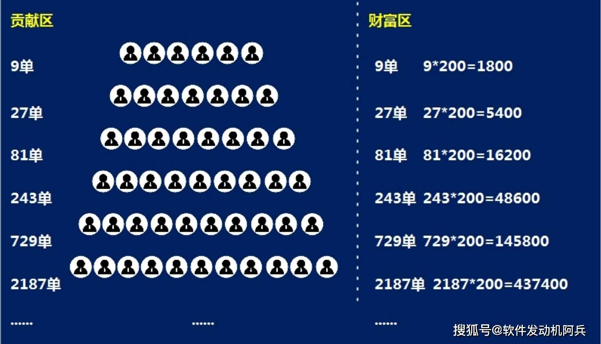 2024财富密码链动31富商模式完整方案解析