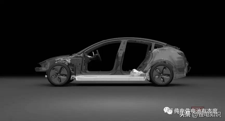 特斯拉4680电池 ctc技术导致保险费用更高?_搜狐汽车_搜狐网