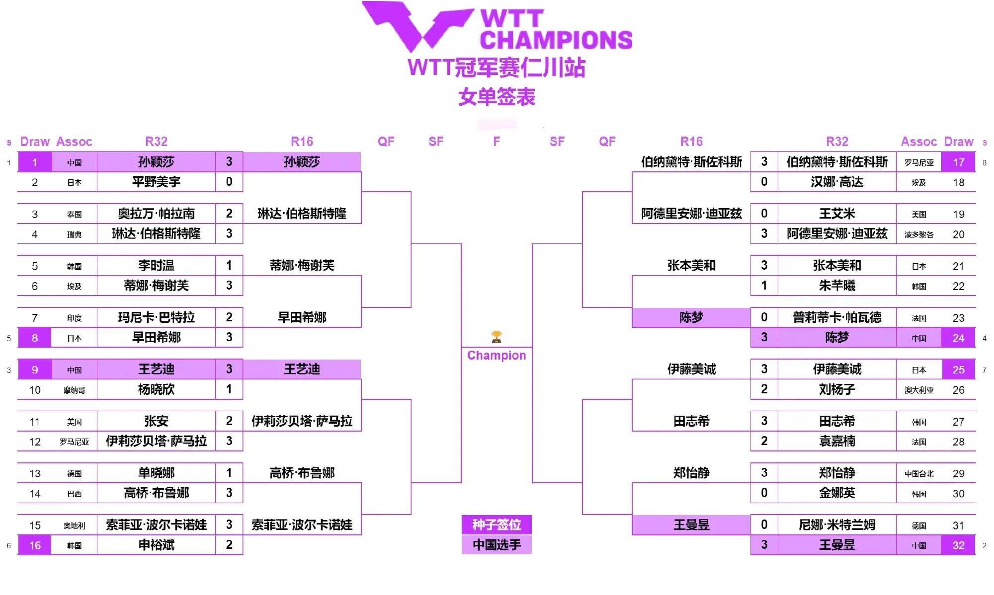 附国乒男单赛程表与女单对阵时间_比赛_选手_梁靖昆