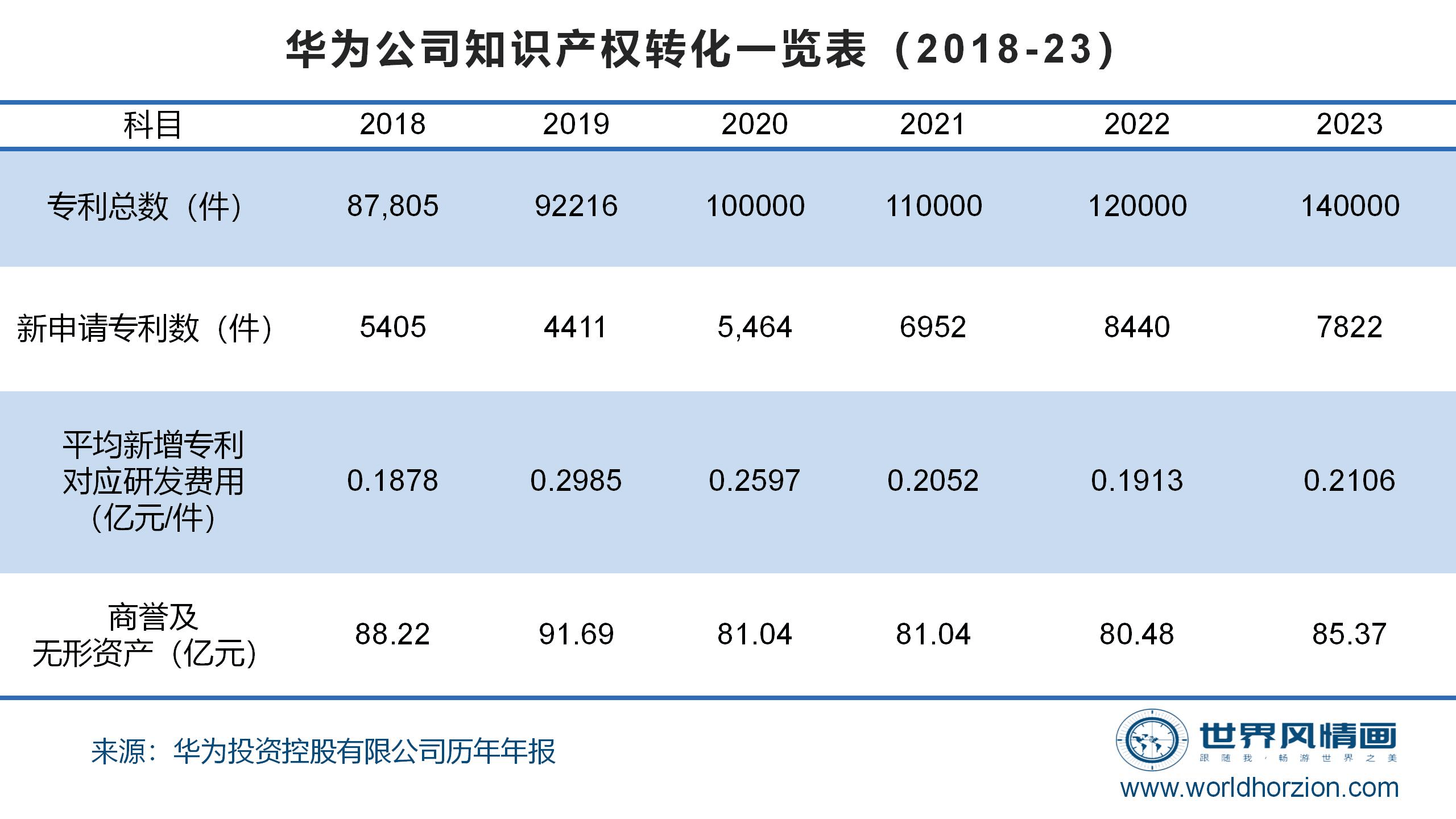 华为财务报表2021图片