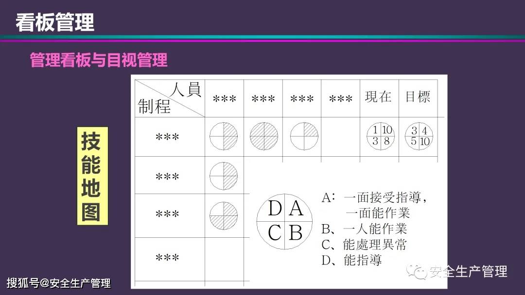 车间看板管理培训