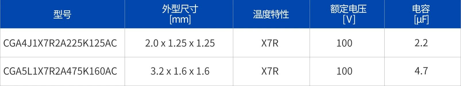 tdk贴片电容cga系列主要特点和优势● 2012和3216规格的电容分别镲2
