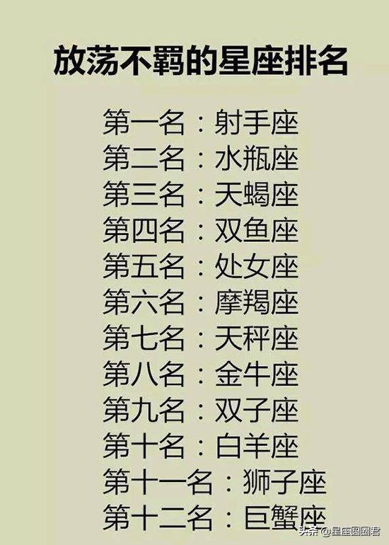 正官财旺十二星座善良度排行榜