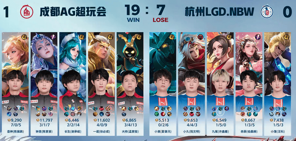 ag超玩会六连胜壶神首秀惊艳姬小满已成对抗路大姐大