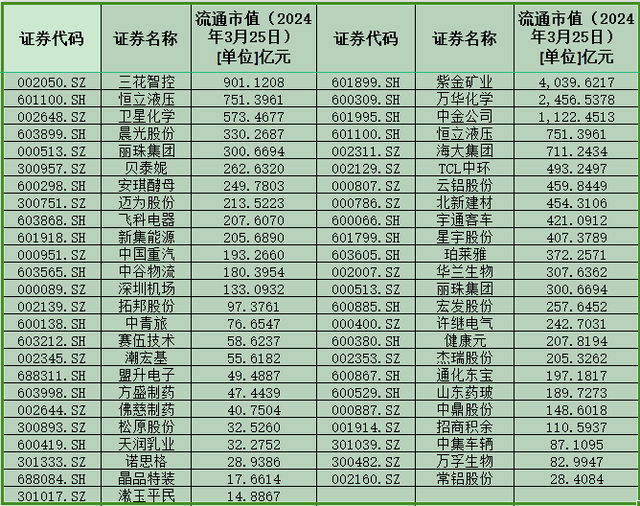 招商银行 工资流水单 来自搜狐网