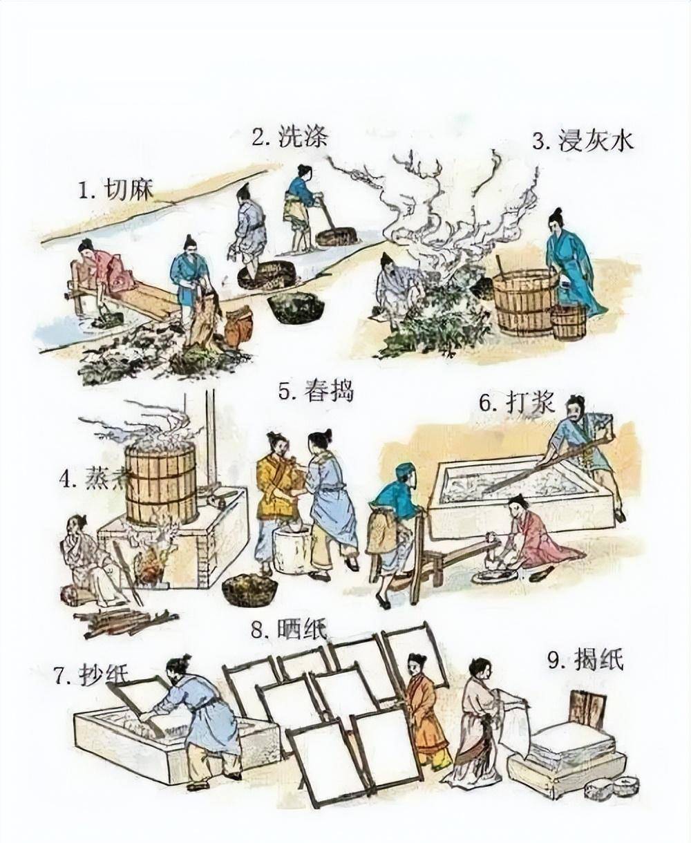 你知道世界上最早的"书籍"出现在多少年前吗?书籍历史大揭秘