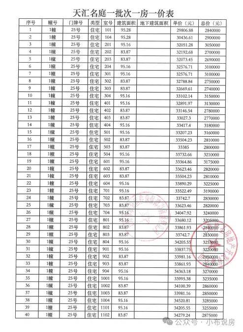 1地段象屿金汇项目案名为「象屿江湾悦府」,位于奉贤新城15单元龙湖