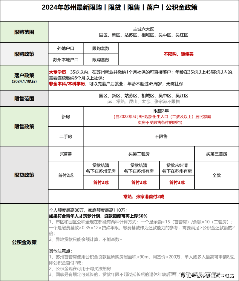 熙悦雅园苏州昆山熙悦雅园熙悦雅园欢迎您熙悦雅园楼