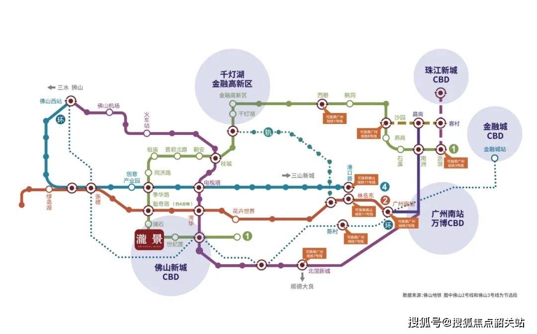 【三横三纵交通路网】三横为魁奇路,季华路,东平路;三纵为佛山大道,汾