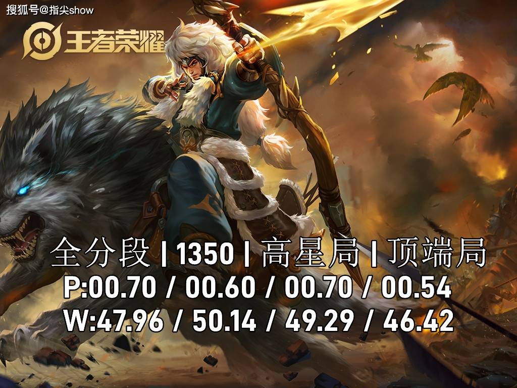 原创全网唯一一个四榜出场率均不足1的英雄诞生王者最惨的老村长