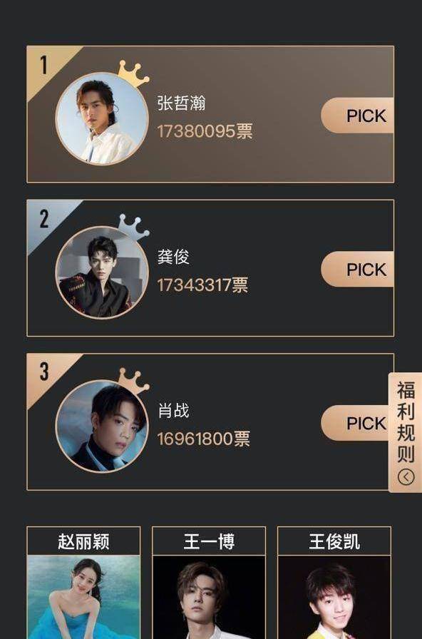 原创原创2021最佳演员竞争激烈王一博只排在第五位第一断层