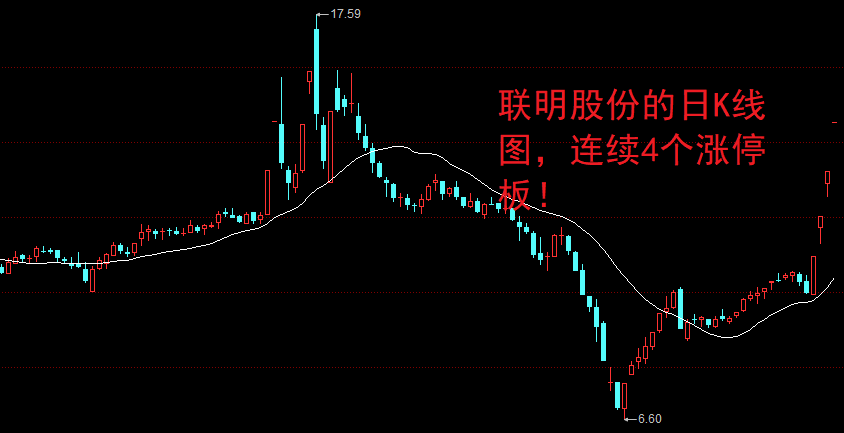 a股连续4个涨停板股民没有赚钱的命