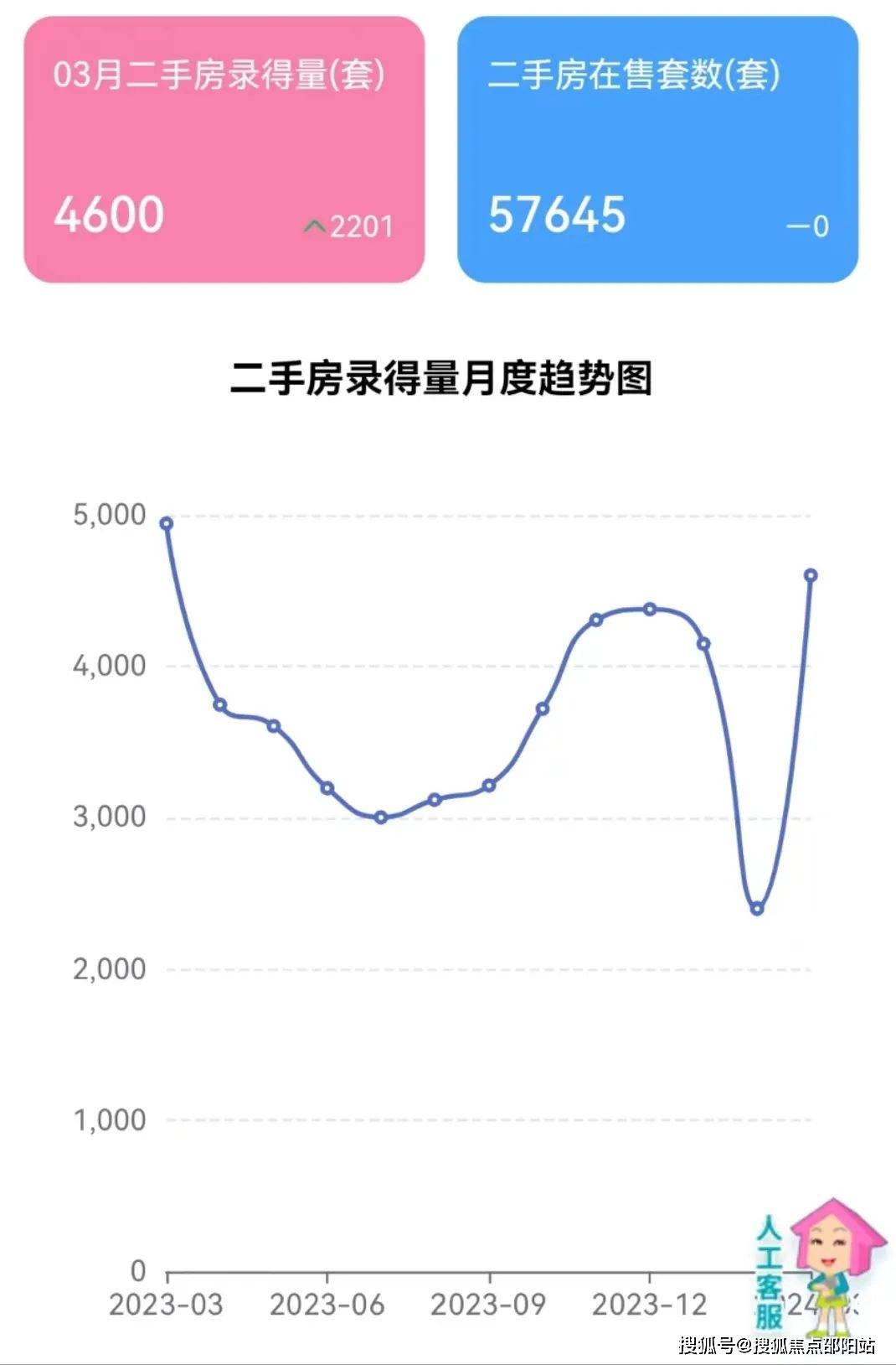 电话>售楼中心首页网站>湖蝶湾别墅楼盘详情2024-03-312025>发布于:>
