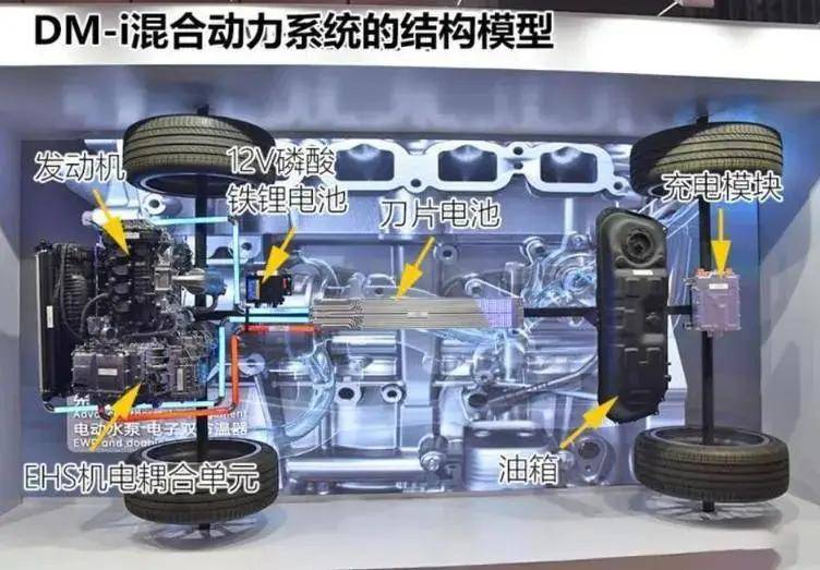 四家混动技术大比拼,卷王竟是它?_搜狐汽车_搜狐网