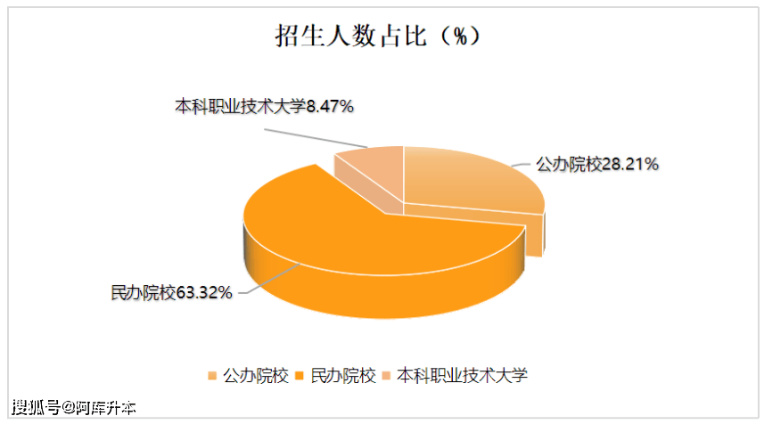 山東石油化工學院官網學費_山東石油化工學院費用_山東石油化工學院學費