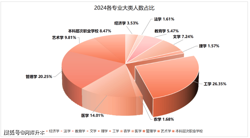 西安交通學院專業錄取分數線_西安交通技術學院錄取分數線_2023年西安交通工程學院錄取分數線(2023-2024各專業最低錄取分數線)