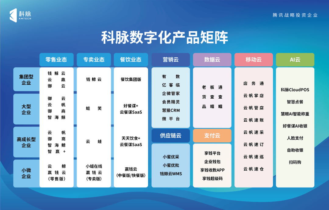 科脉x联商网2024年零售运营白皮书发布附下载