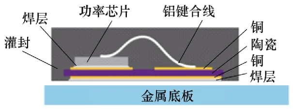 什么是 cu clip 封装_clip_功率_芯片