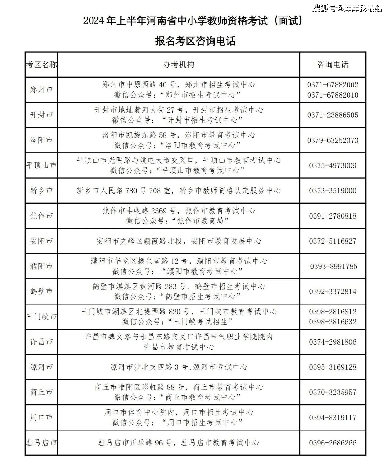 河南省2024年上半年中小学教师资格考试面试报名答考生问