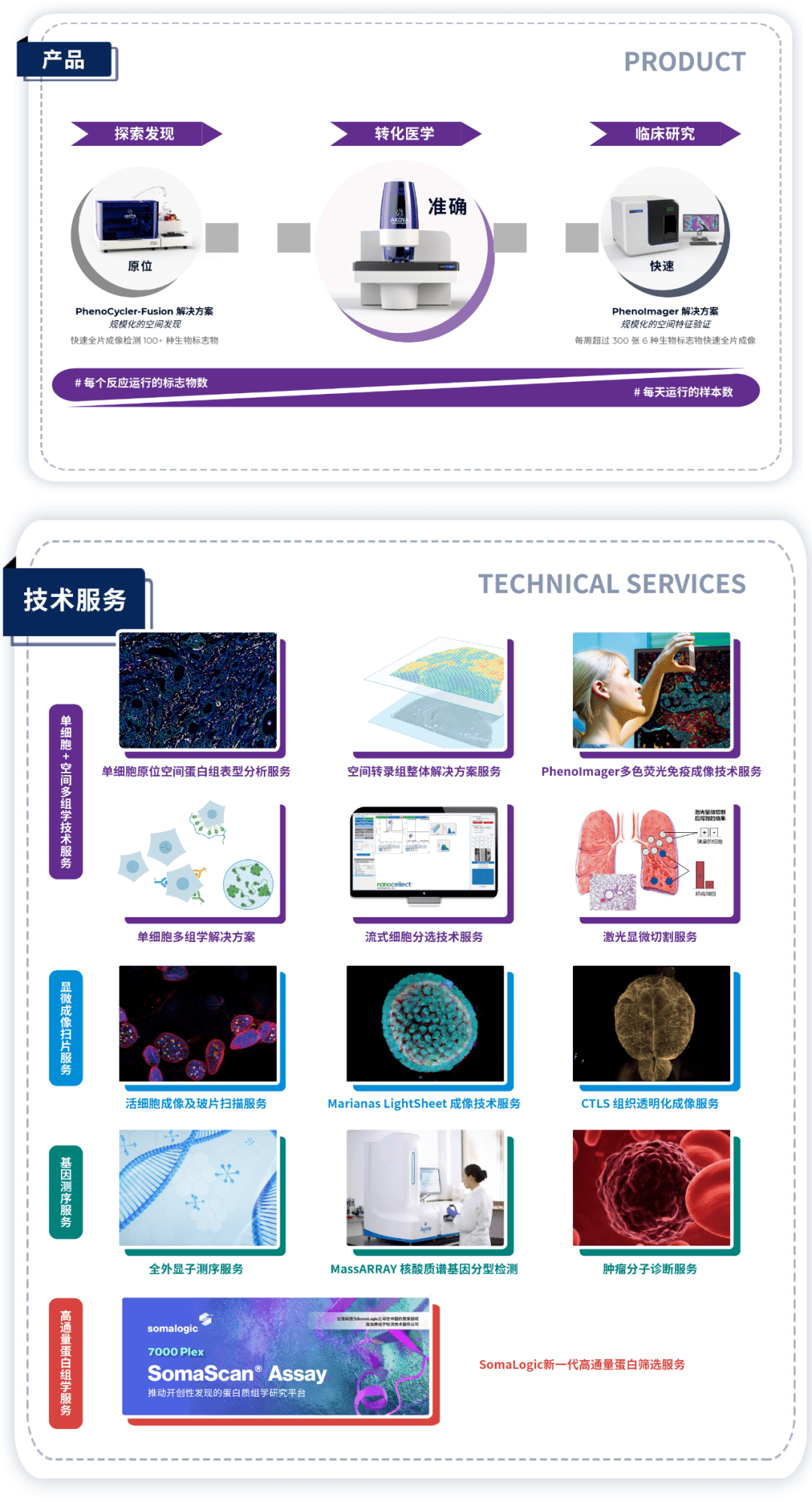 somascan蛋白质组学技术发现谵妄的新风险标志物