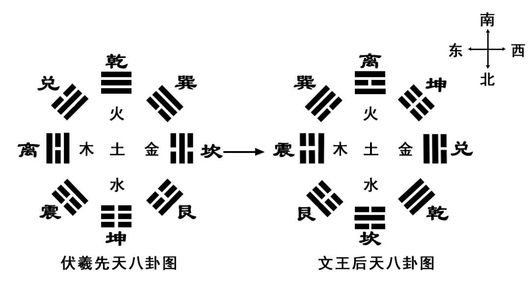 五行阵法图 八卦阵图片