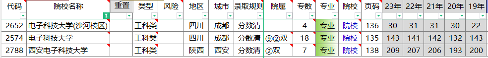 桂林电子科技大学录取分数线_电子科技大学排名_西安电子科技大学优势专业